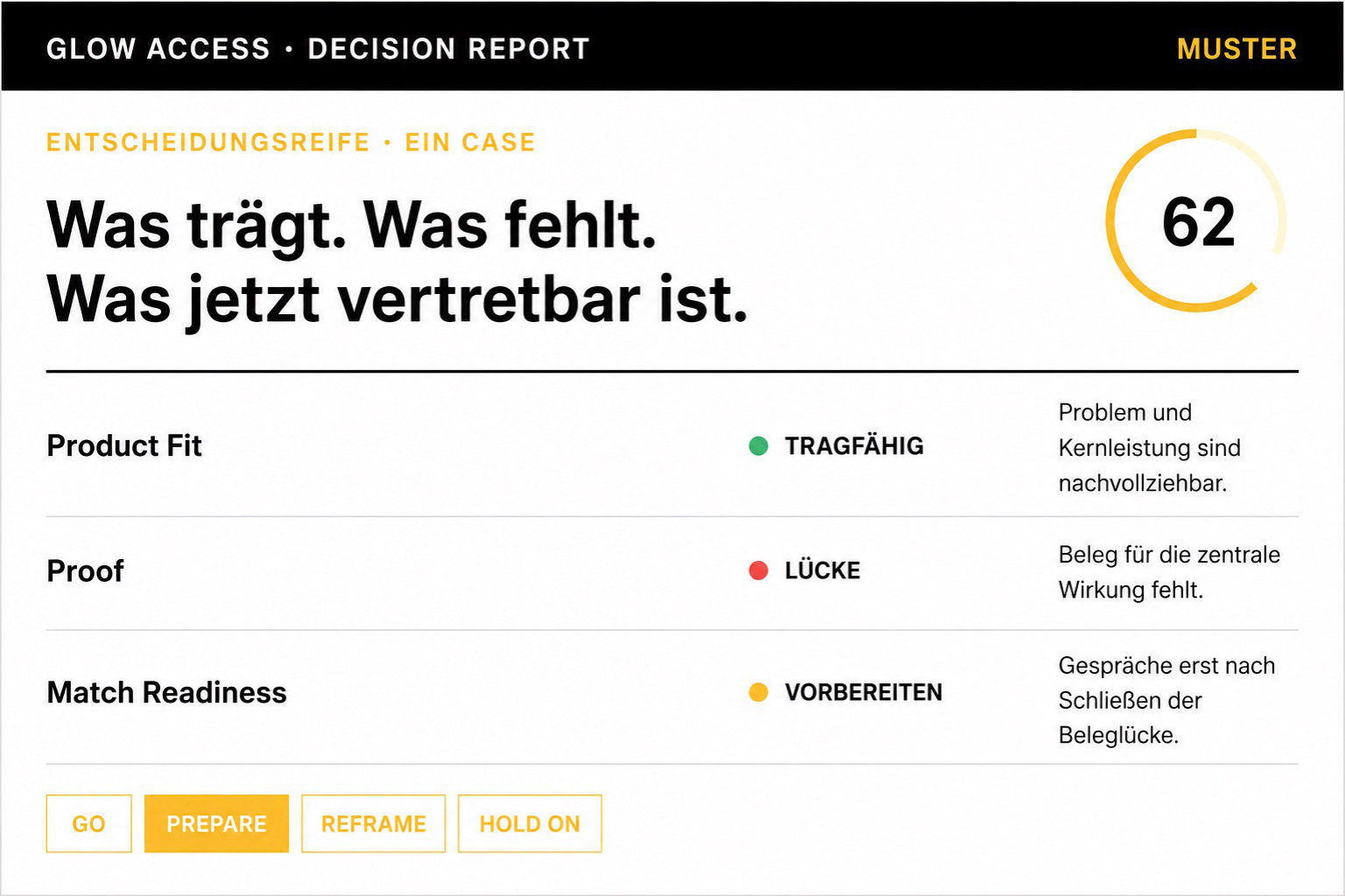 GLOW ACCESS - DECISION REPORT MUSTER - by Martin Bonner - Glow for Europe
